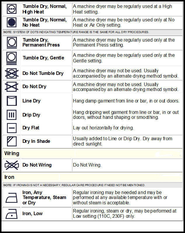Universal Care Labels for Fabrics Explained