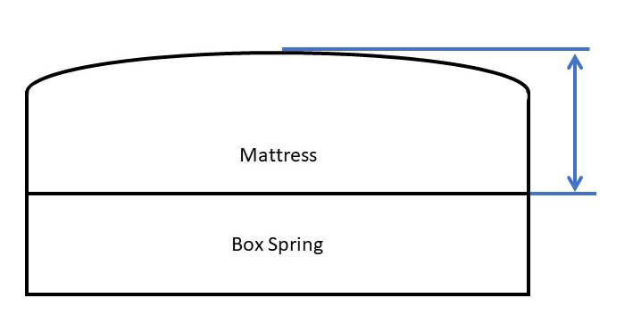 Measure you mattress before you purchase new bed sheets