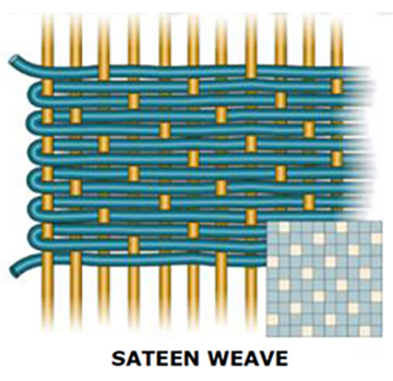 A Sateen weave is made on a Jacquard Loom where intricate designs can be woven into the fabric