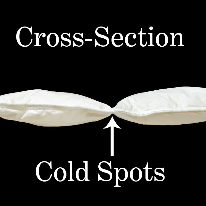 Cross section sewn through down comforter